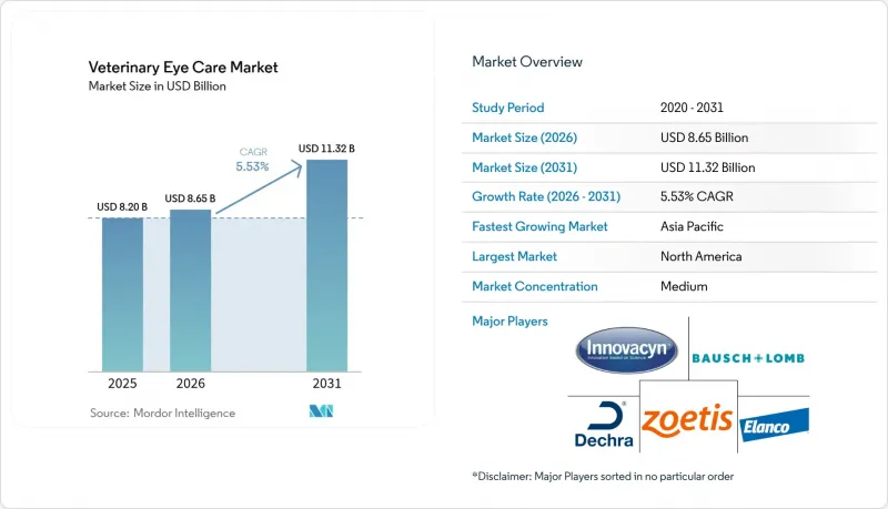 Veterinary Eye Care - Market - IMG1