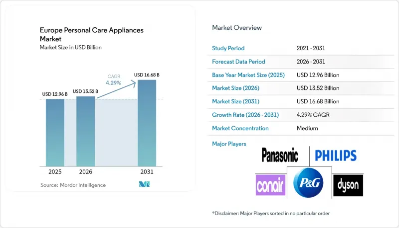 Europe Personal Care Appliances - Market - IMG1