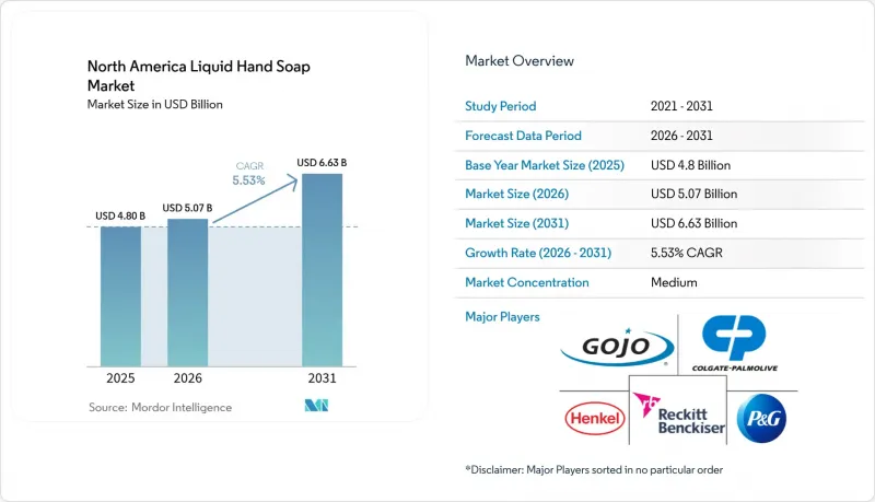 North America Liquid Hand Soap - Market - IMG1
