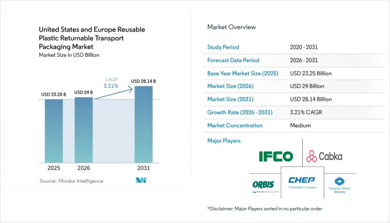 United States And Europe Reusable Plastic Returnable Transport Packaging - Market - IMG1
