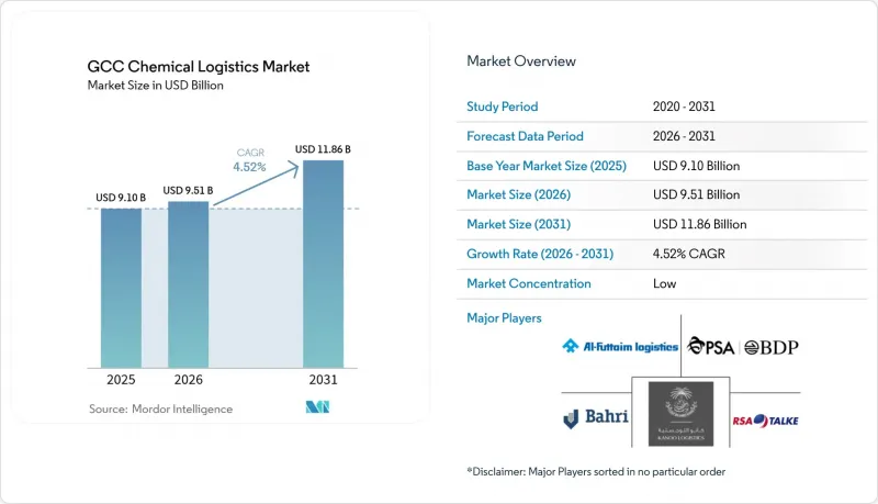 GCC Chemical Logistics - Market - IMG1