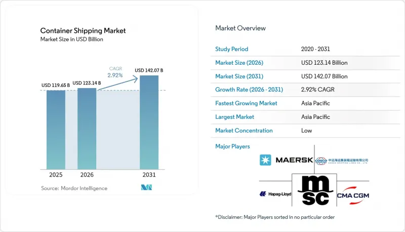 Container Shipping - Market - IMG1