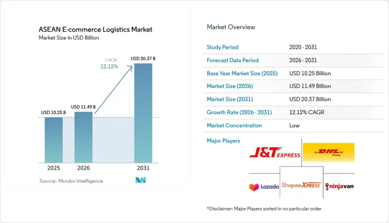 ASEAN E-commerce Logistics - Market - IMG1