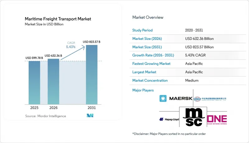 Maritime Freight Transport - Market - IMG1