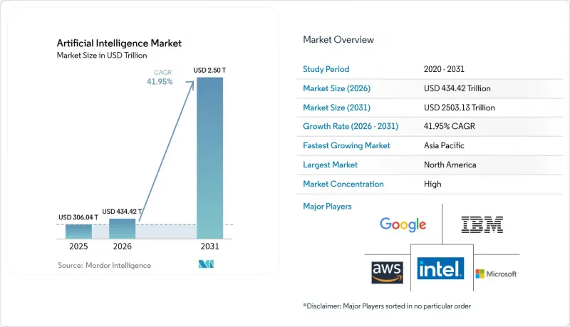 Artificial Intelligence - Market - IMG1