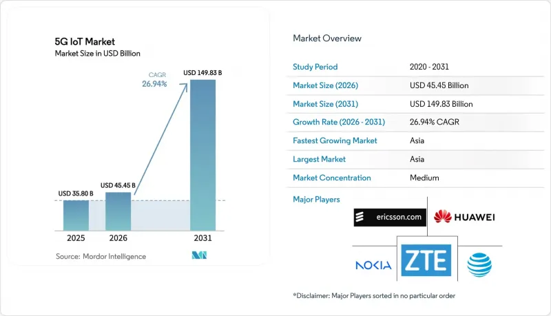 5G IoT - Market - IMG1