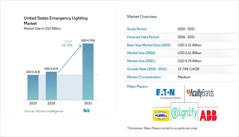 United States Emergency Lighting - Market - IMG1