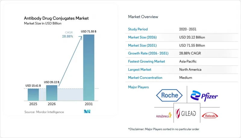 Antibody Drug Conjugates - Market - IMG1