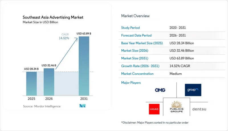 Southeast Asia Advertising - Market - IMG1
