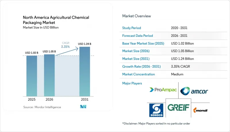 North America Agricultural Chemical Packaging - Market - IMG1