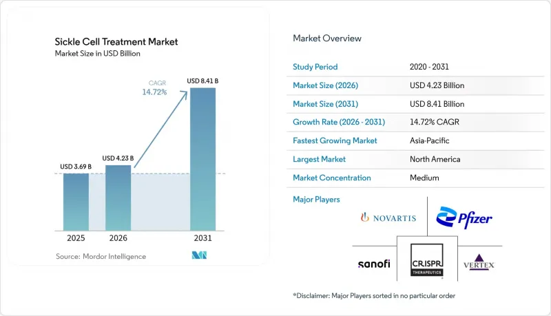 Sickle Cell Treatment - Market - IMG1