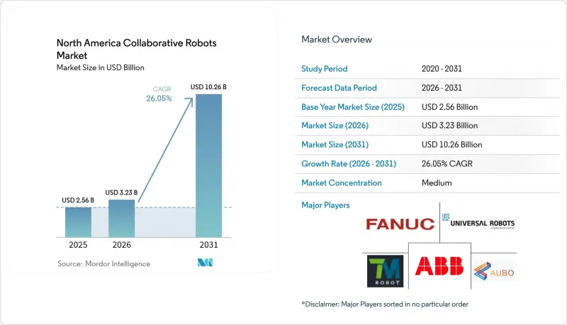North America Collaborative Robots - Market - IMG1