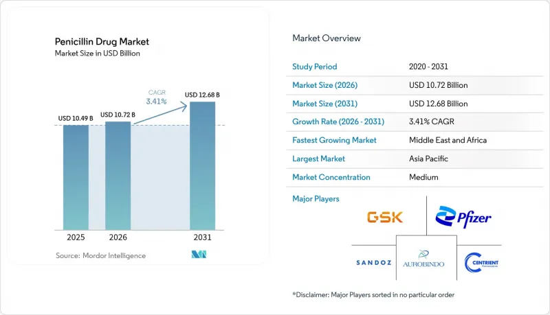 Penicillin Drug - Market - IMG1