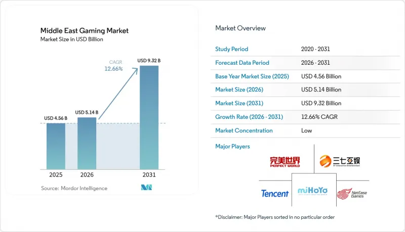 Middle East Gaming - Market - IMG1