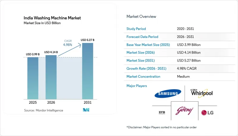 India Washing Machine - Market - IMG1