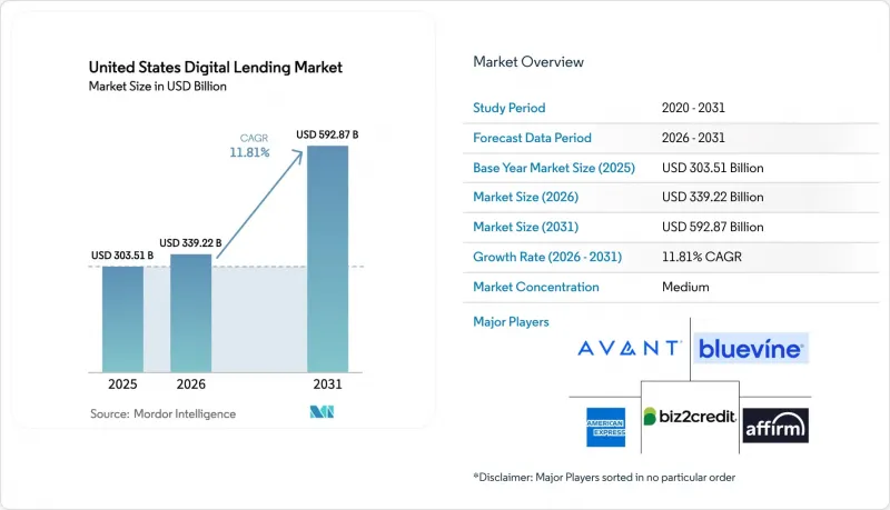 United States Digital Lending - Market - IMG1