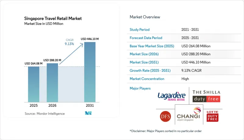 Singapore Travel Retail - Market - IMG1