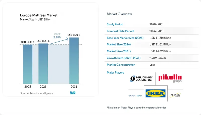 Europe Mattress - Market - IMG1