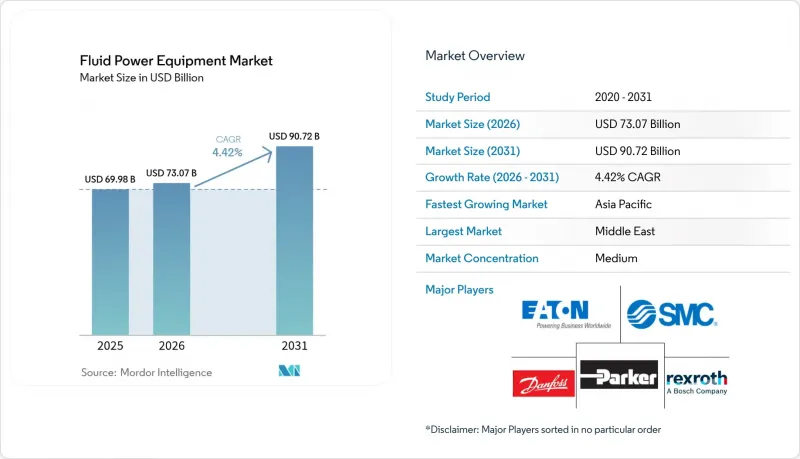 Fluid Power Equipment - Market - IMG1