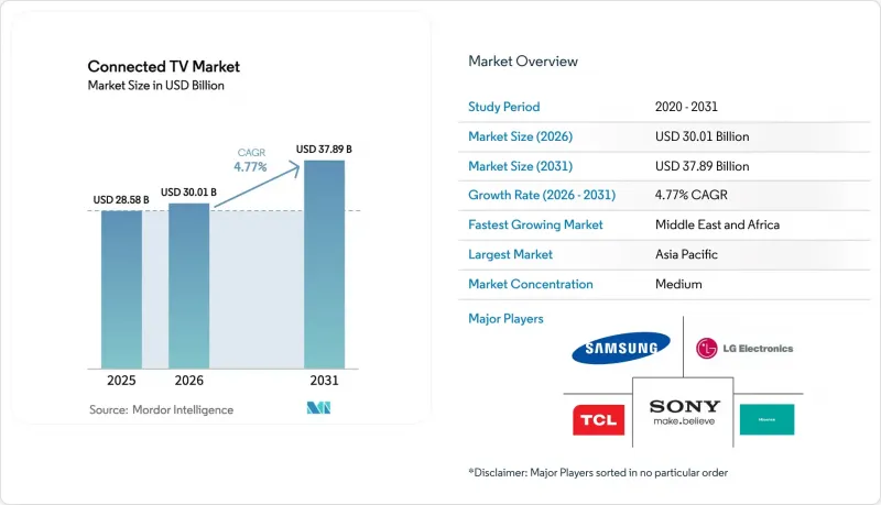 Connected TV - Market - IMG1