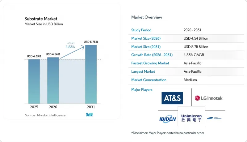 Substrate - Market - IMG1
