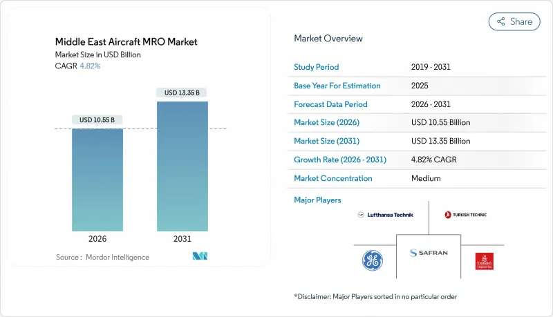 Middle East Aircraft MRO - Market - IMG1
