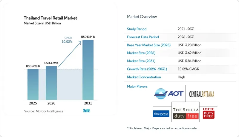 Thailand Travel Retail - Market - IMG1