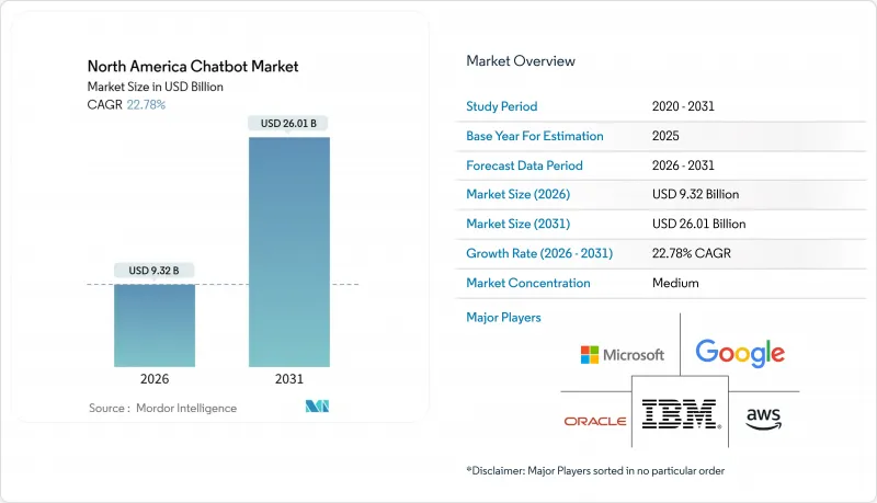 North America Chatbot - Market - IMG1
