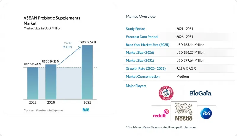 ASEAN Probiotic Supplements - Market - IMG1