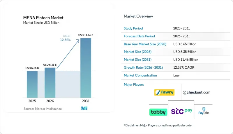 MENA Fintech - Market - IMG1