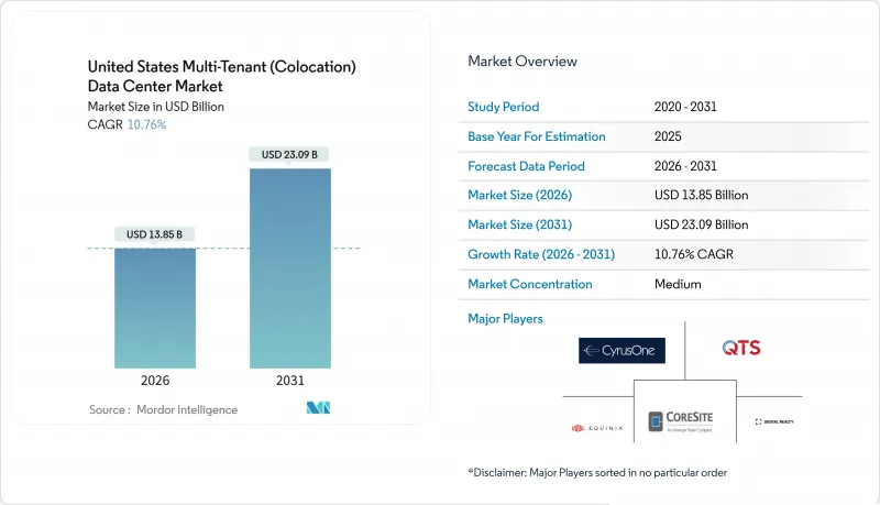 United States Multi-Tenant (Colocation) Data Center - Market - IMG1