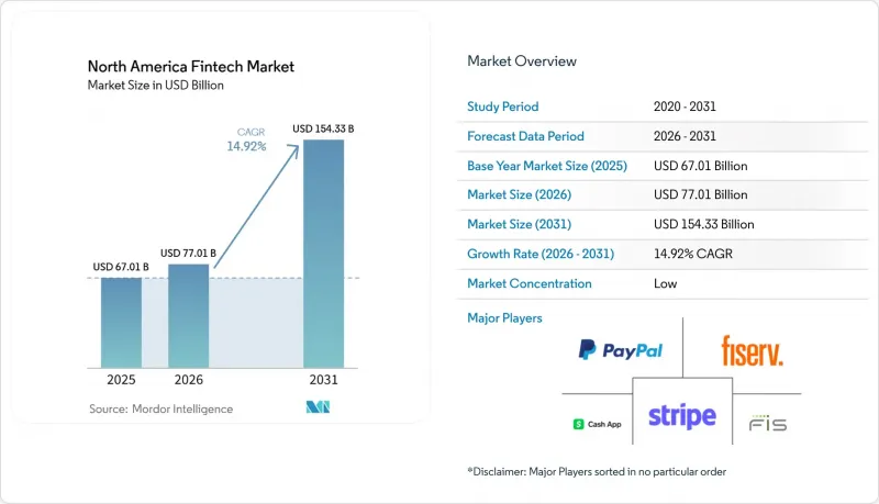 North America Fintech - Market - IMG1