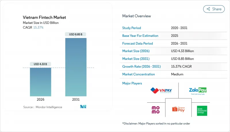 Vietnam Fintech - Market - IMG1