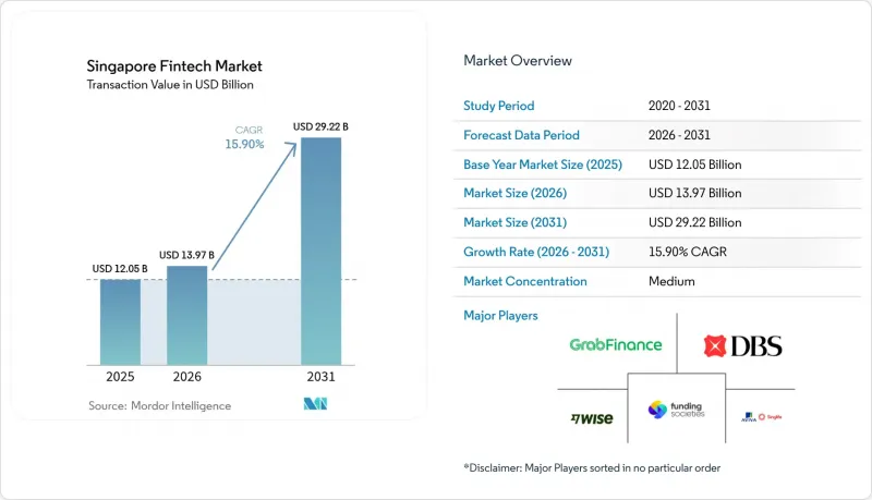 Singapore Fintech - Market - IMG1