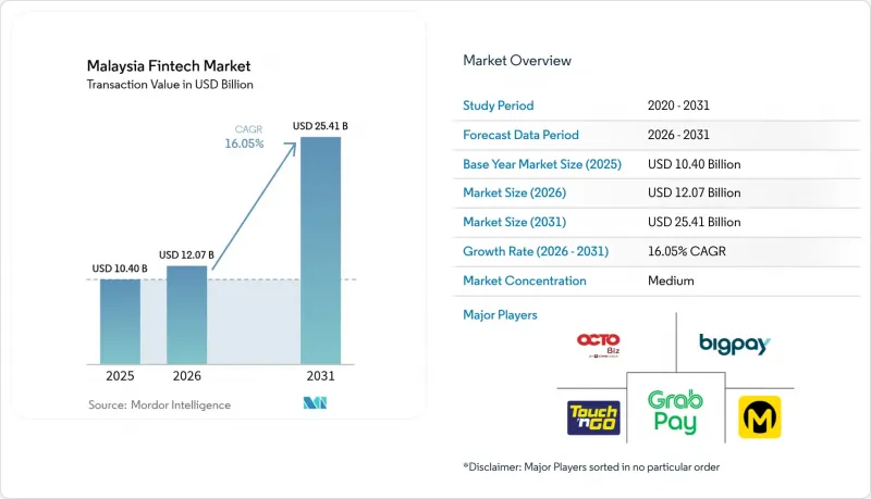 Malaysia Fintech - Market - IMG1