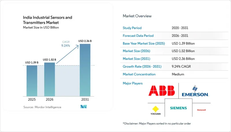 India Industrial Sensors And Transmitters - Market - IMG1