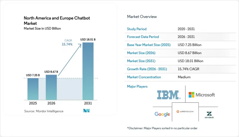 North America And Europe Chatbot - Market - IMG1