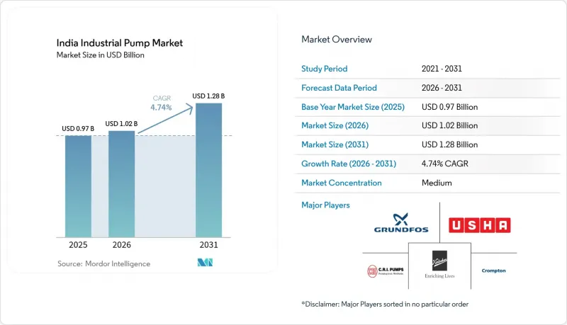 India Industrial Pump - Market - IMG1