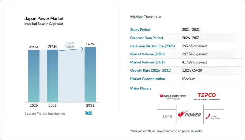 Japan Power - Market - IMG1