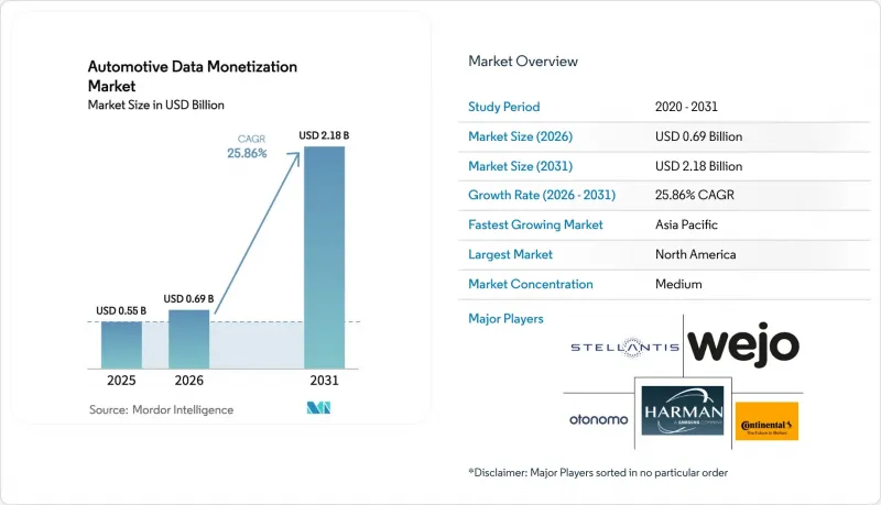 Automotive Data Monetization - Market - IMG1