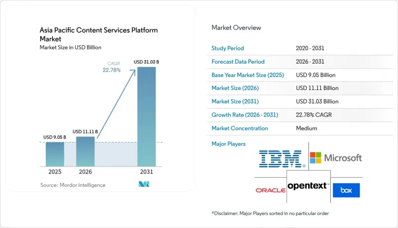 Asia Pacific Content Services Platform - Market - IMG1