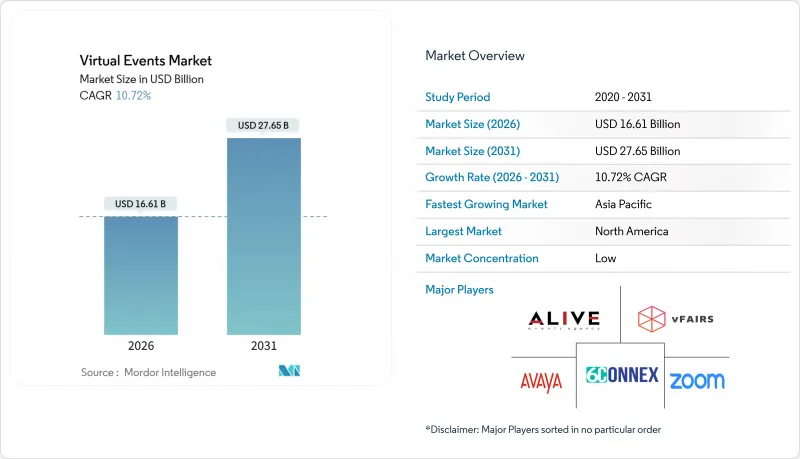 Virtual Events - Market - IMG1