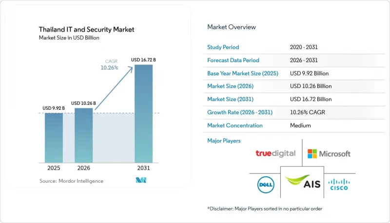 Thailand IT And Security - Market - IMG1