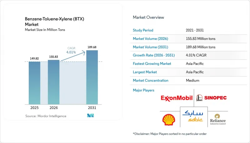 Benzene-Toluene-Xylene (BTX) - Market - IMG1