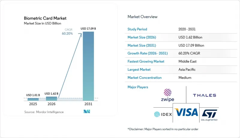 Biometric Card - Market - IMG1