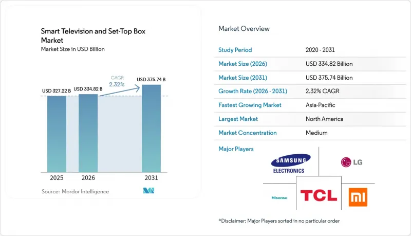 Smart Television And Set-Top Box - Market - IMG1