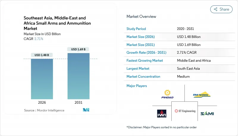 Southeast Asia, Middle-East And Africa Small Arms And Ammunition - Market - IMG1