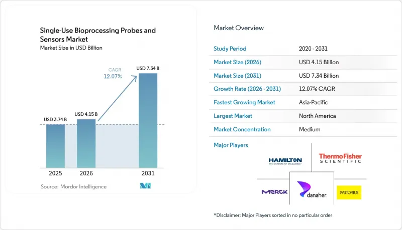 Single-Use Bioprocessing Probes And Sensors - Market - IMG1