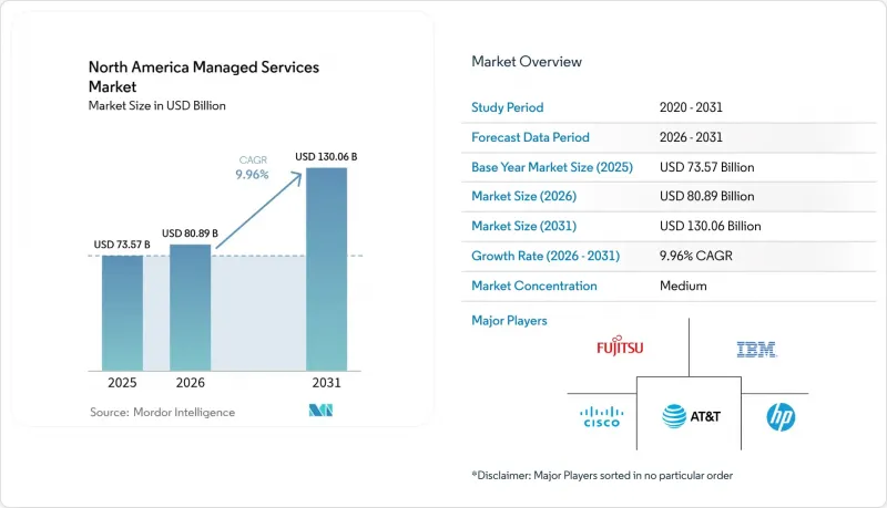North America Managed Services - Market - IMG1