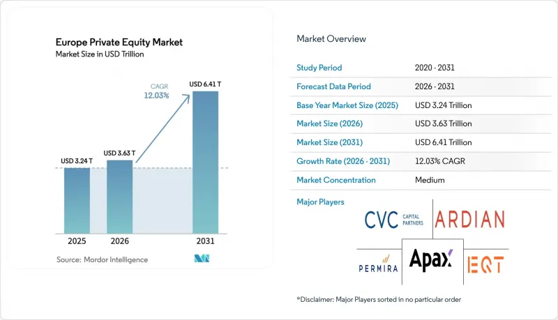 Europe Private Equity - Market - IMG1